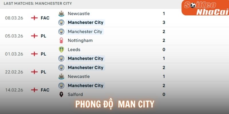 Phong độ Manchester City