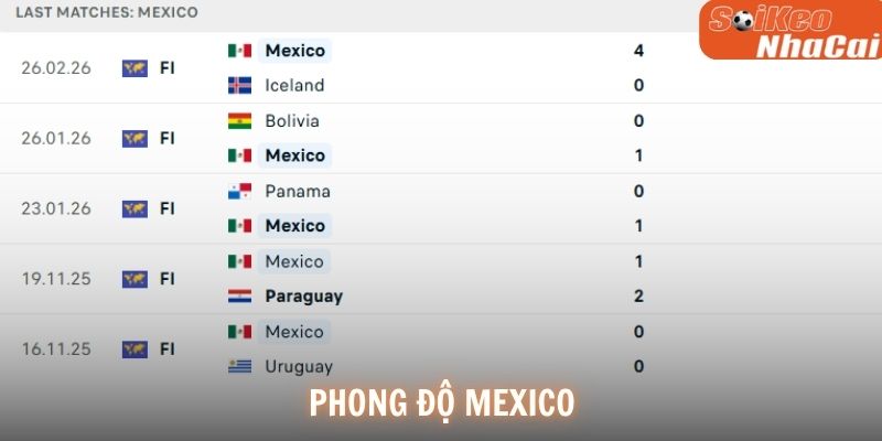 Phong độ Mexico