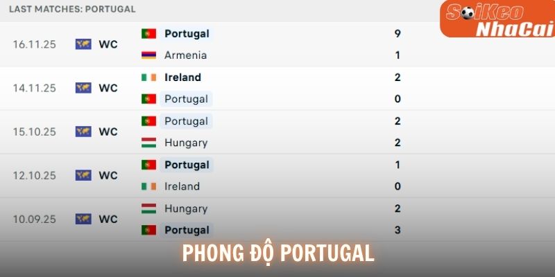Phong độ Portugal