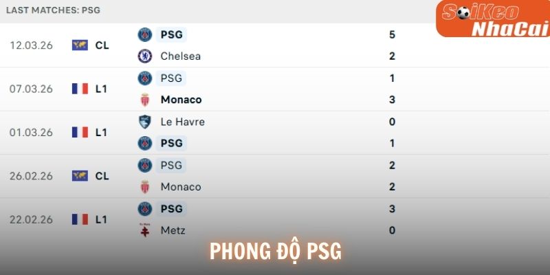 PSG đang có hàng công rất mạnh tại Champions League