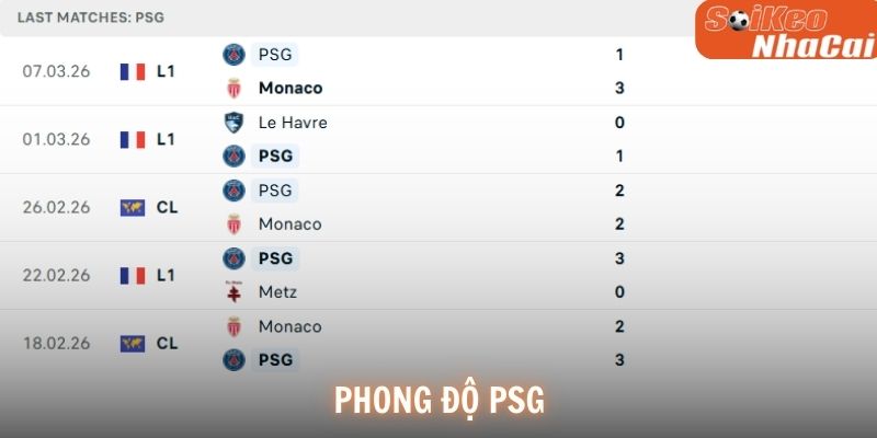 Phong độ PSG