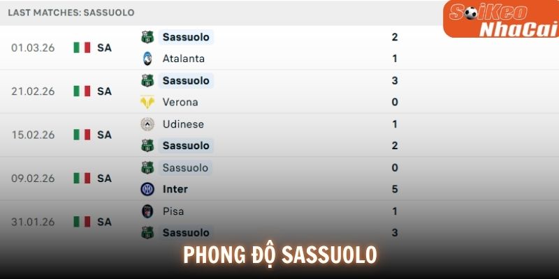 Phong độ Sassuolo