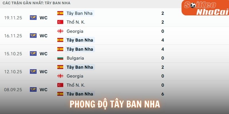 Phong độ Tây Ban Nha