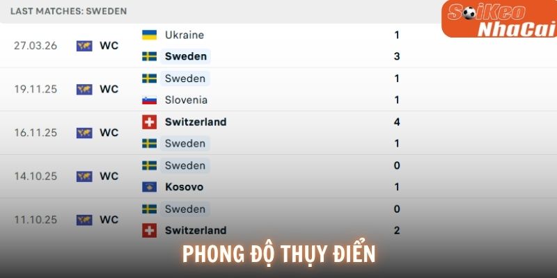 Phong độ Thụy Điển