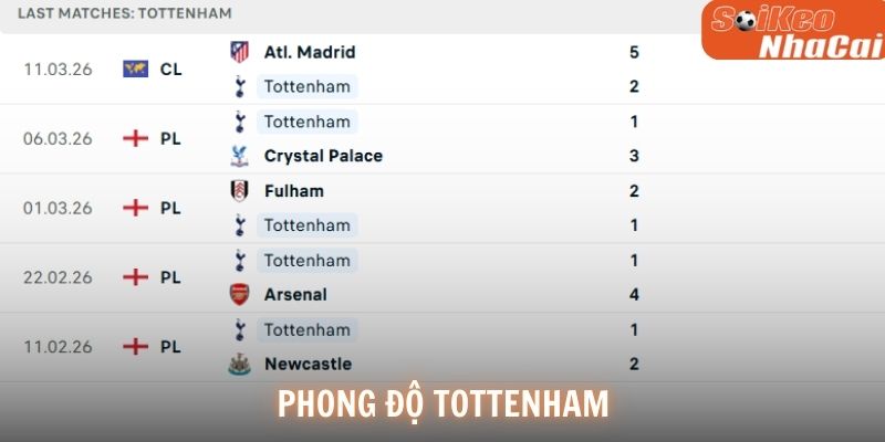 Phong độ Tottenham