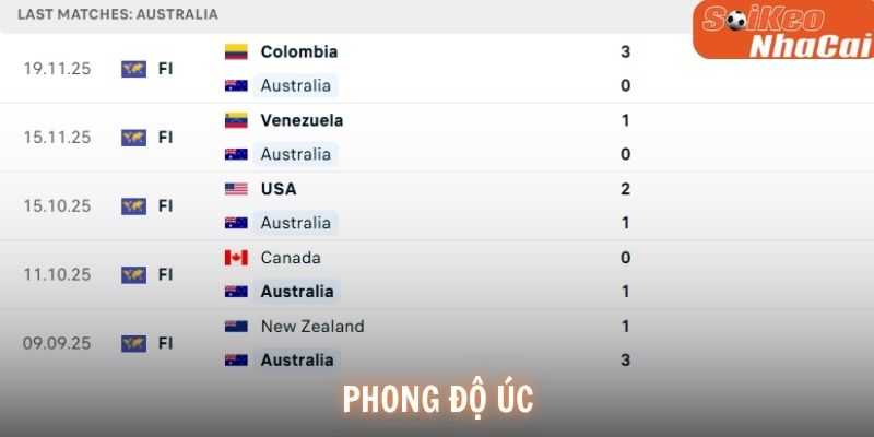 Phong độ Australia