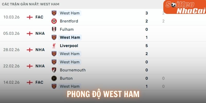 Phong độ West Ham