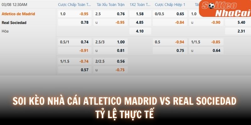 Soi kèo nhà cái Atletico Madrid vs Real Sociedad tỷ lệ thực tế