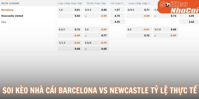 Bảng tỷ lệ kèo Newcastle United vs Barcelona