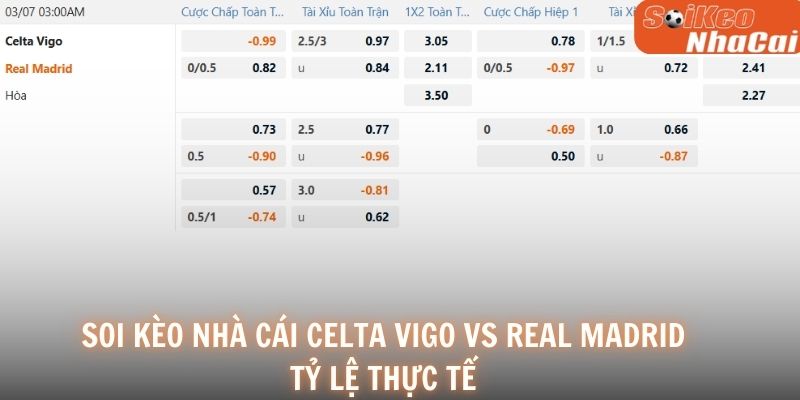 Soi kèo nhà cái Celta Vigo vs Real Madrid tỷ lệ thực tế
