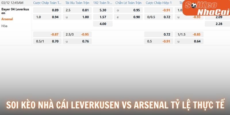 Soi kèo nhà cái Leverkusen vs Arsenal tỷ lệ thực tế