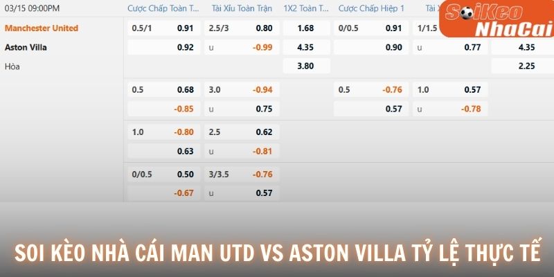 Soi kèo nhà cái Manchester United vs Aston Villa tỷ lệ thực tế