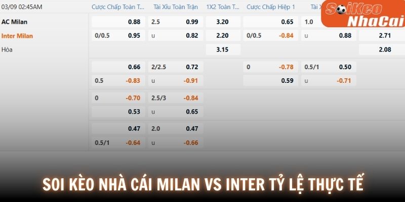 Soi kèo nhà cái Milan vs Inter tỷ lệ thực tế