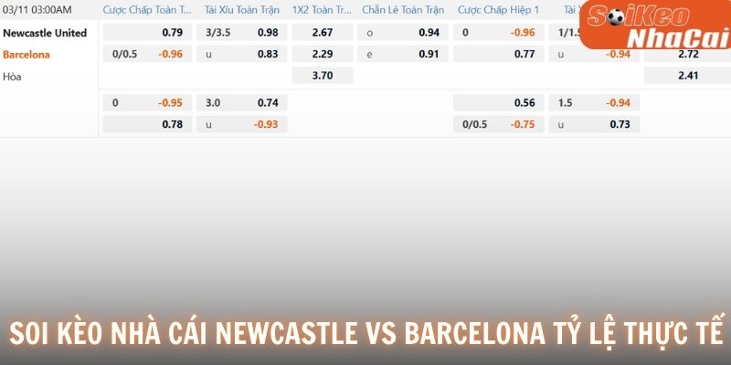 Soi kèo nhà cái Newcastle vs Barcelona tỷ lệ thực tế
