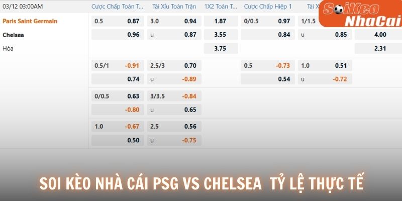 Soi kèo nhà cái PSG vs Chelsea tỷ lệ thực tế