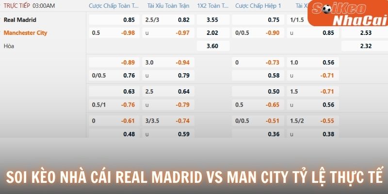Soi kèo nhà cái Real Madrid vs Manchester City tỷ lệ thực tế