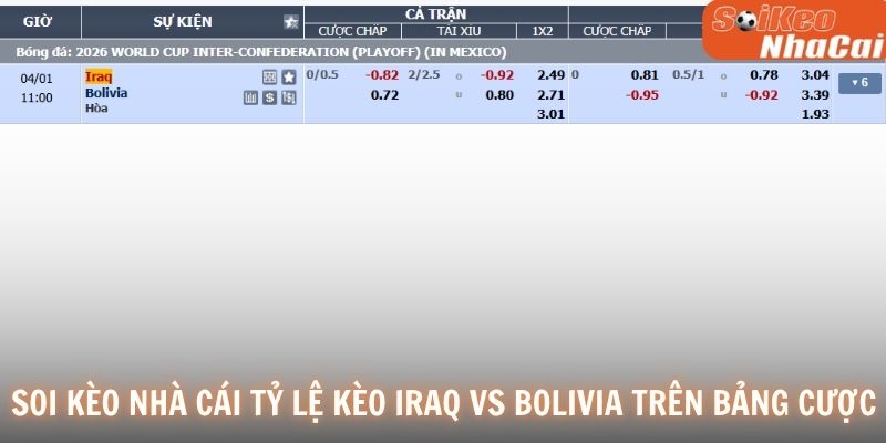 Soi kèo nhà cái tỷ lệ kèo Iraq vs Bolivia trên bảng cược