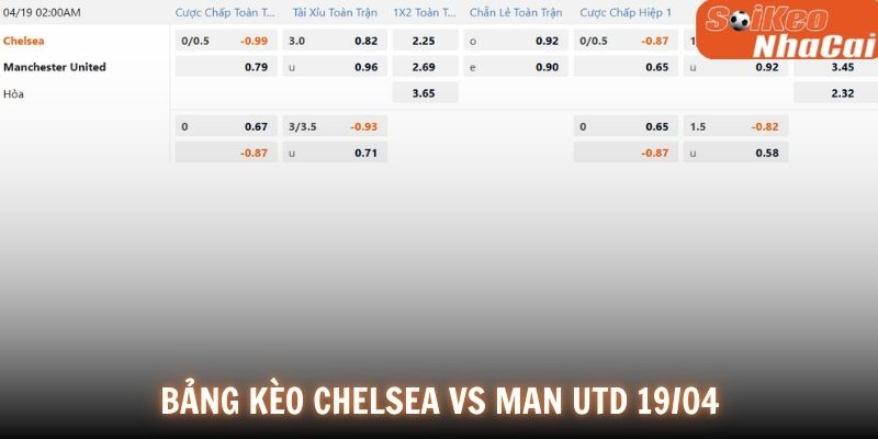 Bảng tỷ lệ kèo Chelsea vs Manchester Utd 19/04