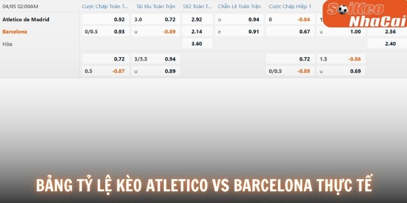 Bảng tỷ lệ kèo Atletico vs Barcelona 05/04