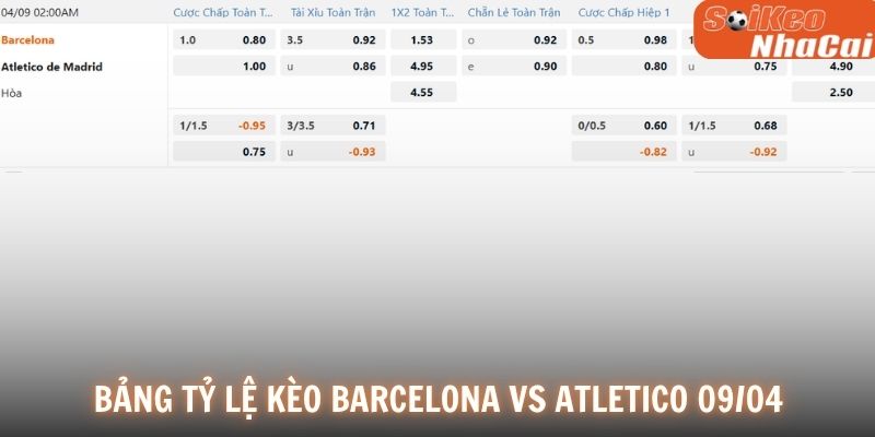 Bảng tỷ lệ kèo Barcelona vs Atlético Madrid