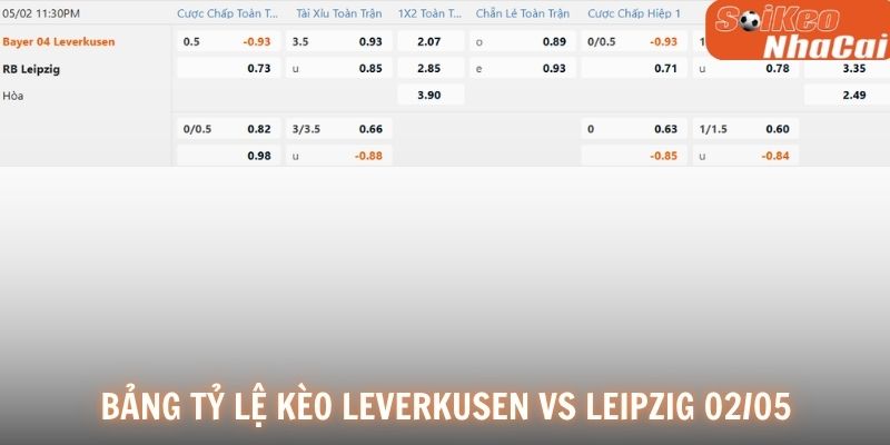 Bảng tỷ lệ kèo Bayer Leverkusen vs RB Leipzig 02/05