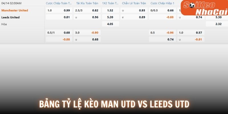 Bảng tỷ lệ kèo Manchester United vs Leeds United 14/04