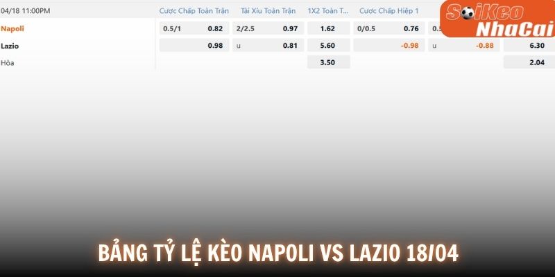 Bảng tỷ lệ kèo Napoli vs Lazio 18/04