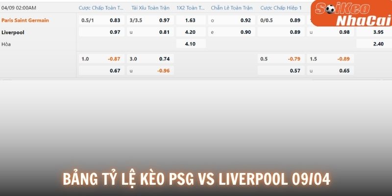 Bảng tỷ lệ kèo PSG vs Liverpool 09/04