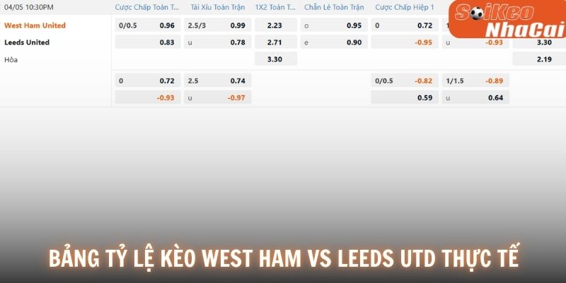 Bảng tỷ lệ kèo West Ham vs Leeds Utd