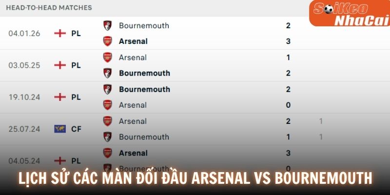 Lịch sử đối đầu Arsenal vs Bournemouth