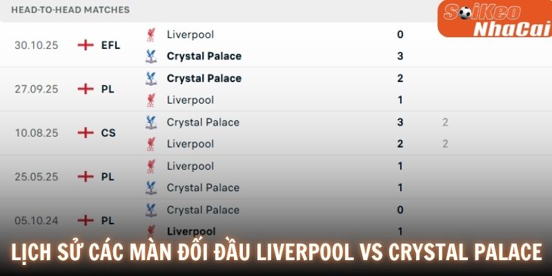 Lịch sử đối đầu Liverpool vs Crystal Palace