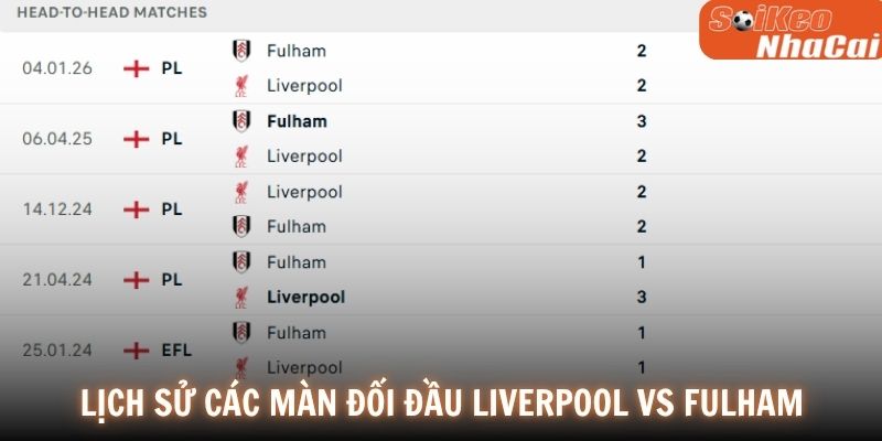 Lịch sử đối đầu Liverpool vs Fulham