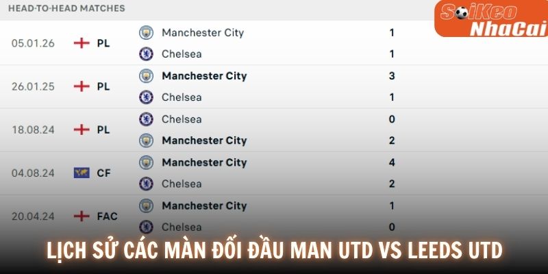 Lịch sử đối đầu Manchester United vs Leeds United