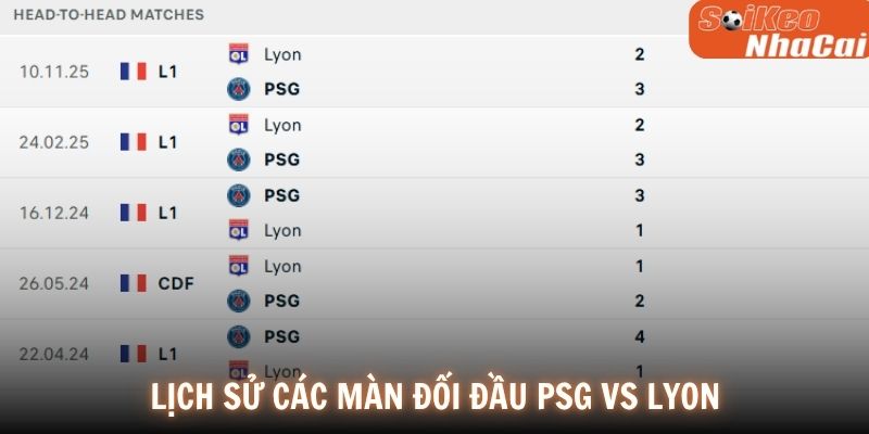 Lịch sử đối đầu PSG vs Lyon