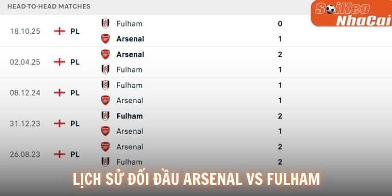 Lịch sử đối đầu Arsenal vs Fulham