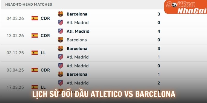 Lịch sử đối đầu Atletico vs Barcelona