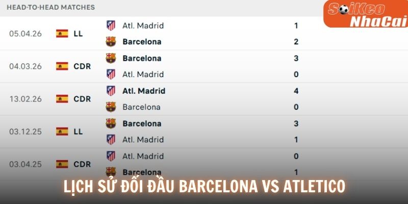 Lịch sử đối đầu Barcelona vs Atlético Madrid