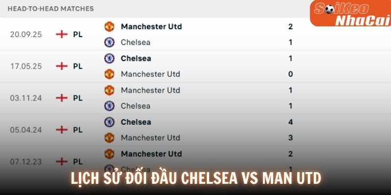 Lịch sử đối đầu Chelsea vs Man Utd