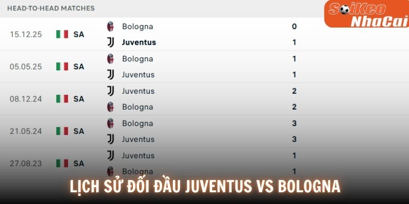 Lịch sử đối đầu Juventus vs Bolognav