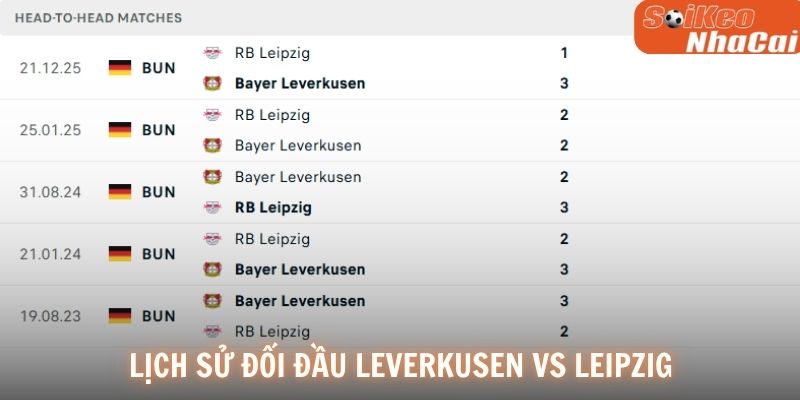 Lịch sử đối đầu Bayer Leverkusen vs RB Leipzig