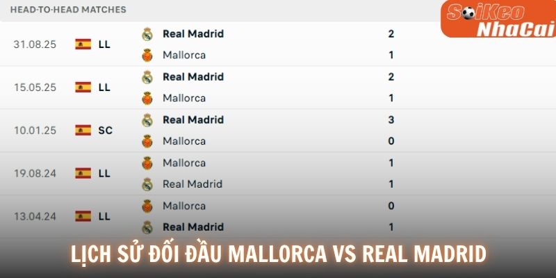 Lịch sử đối đầu Mallorca vs Real Madrid