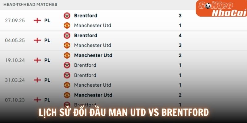 Lịch sử đối đầu Manchester Utd vs Brentford