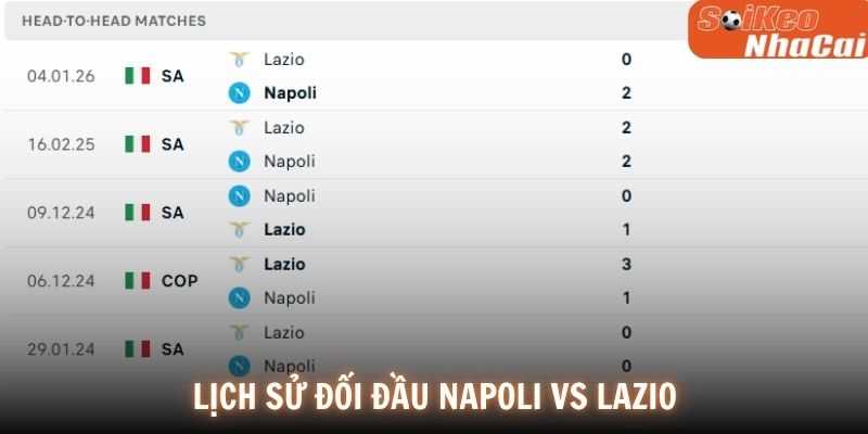 Lịch sử các màn đối đầu Napoli vs Lazio