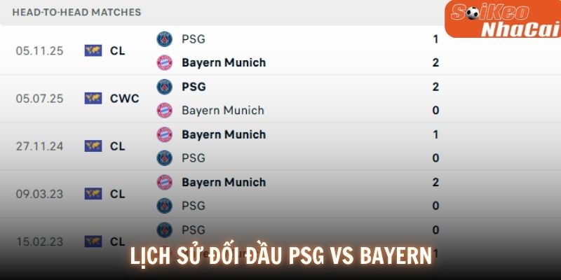 Lịch sử đối đầu PSG vs Bayern Munich