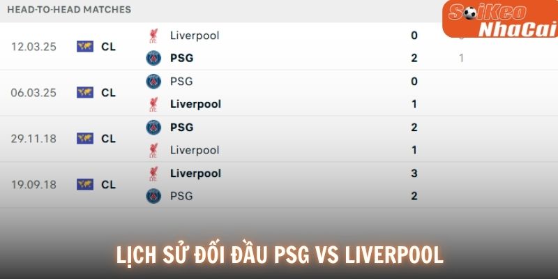 Lịch sử đối đầu PSG vs Liverpool