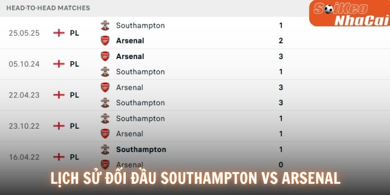 Lịch sử đối đầu Southampton vs Arsenal