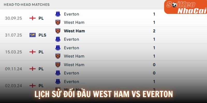 Lịch sử đối đầu West Ham vs Everton