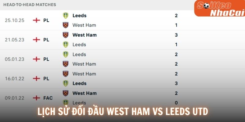 Lịch sử đối đầu West Ham vs Leeds Utd