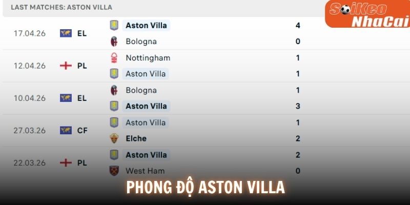 Phong độ Aston Villa