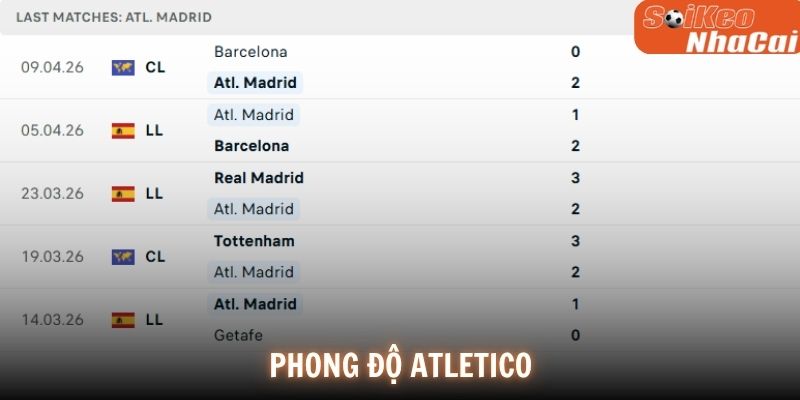 Phong độ Atlético Madrid